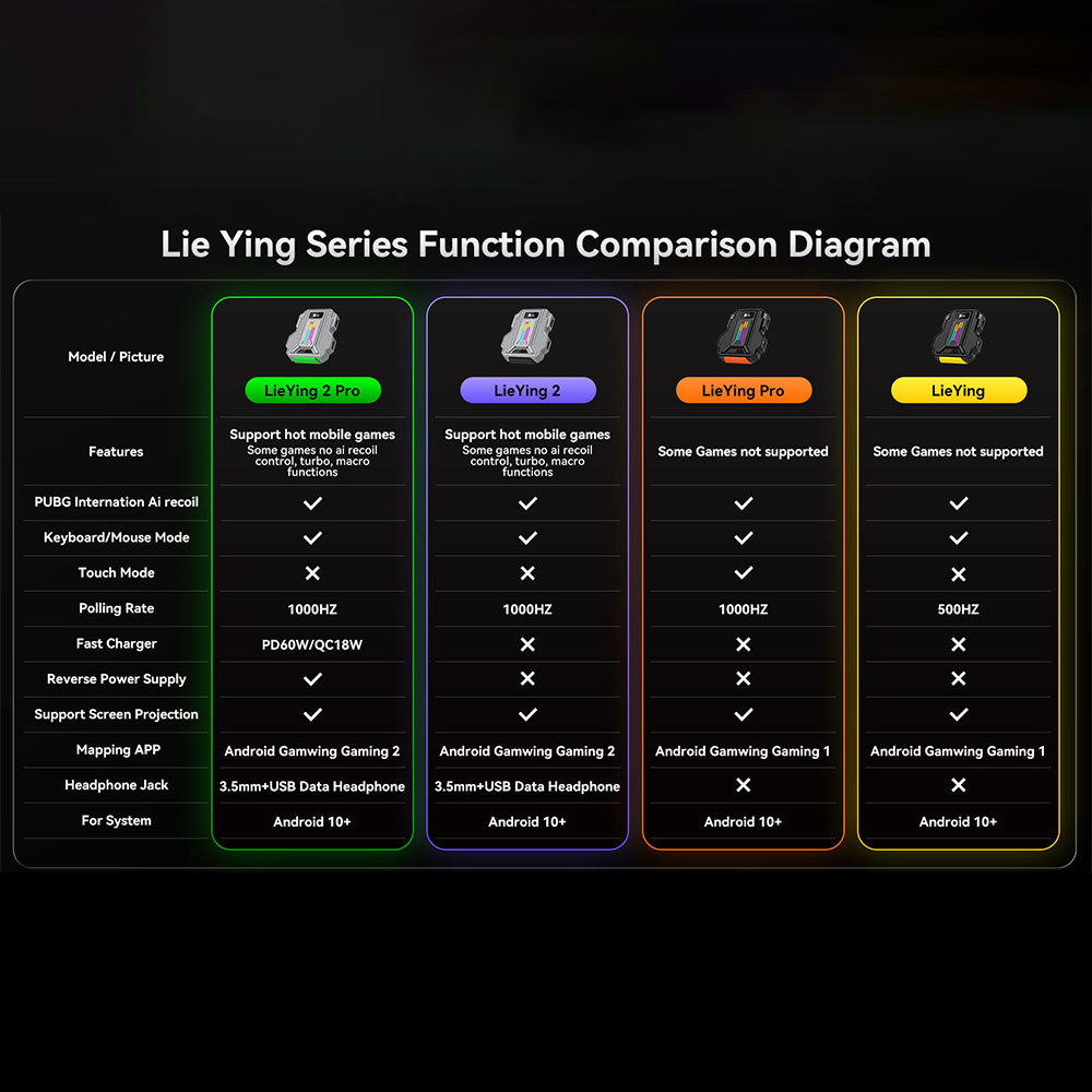 1000HZ Gamwing Hunting 2/2pro  - Gaming Keyboard And Mouse Converter For Mobile 评论和价格