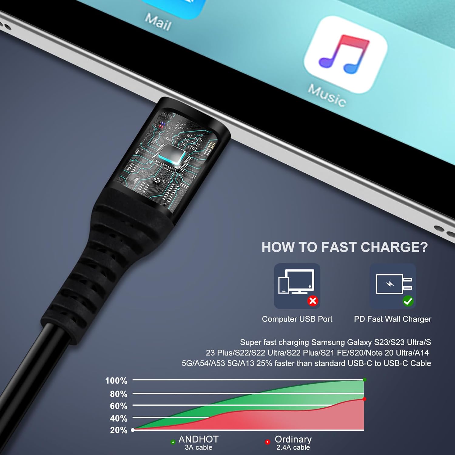 Android Auto USB C to USB C Ca - Coiled Usb Cable 评论和价格